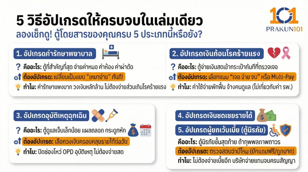 5 วิธีอัปเกรดให้ครบจบในเล่มเดียว