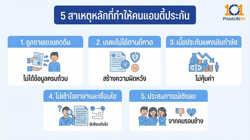 5 สาเหตุหลักที่ทำให้คนแอนตี้ประกัน