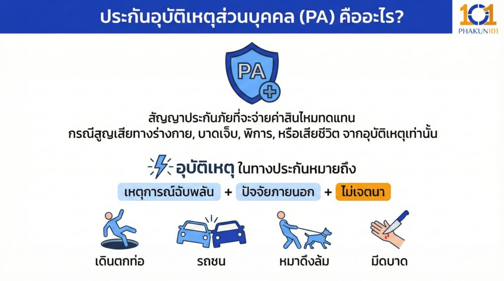 ประกันอุบัติเหตุส่วนบุคคล (PA) คืออะไร? 