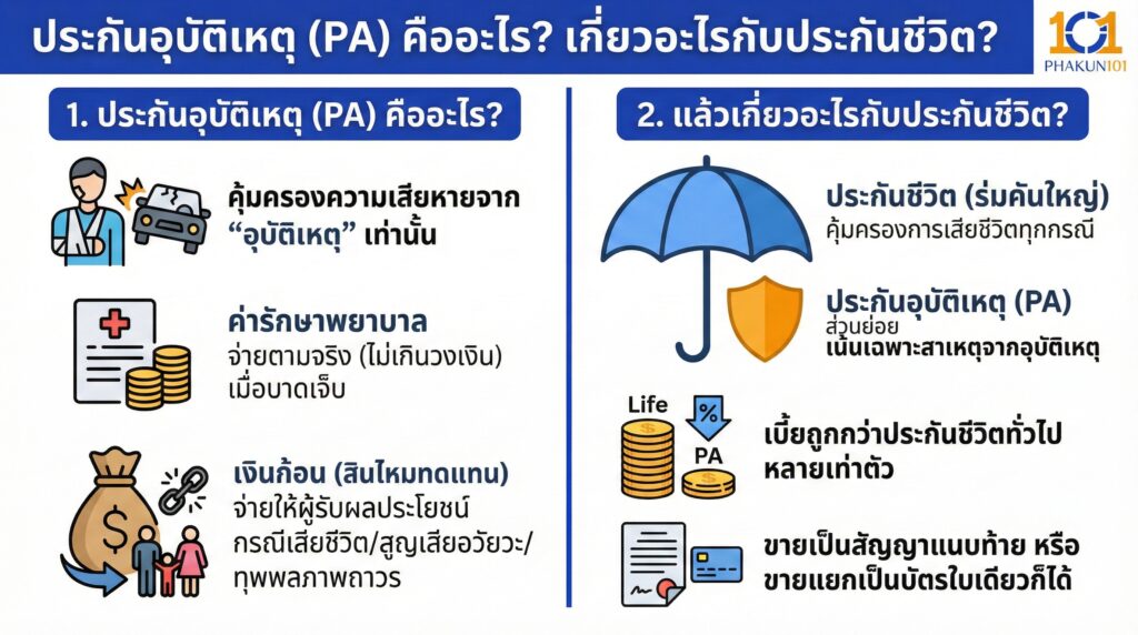 ประกันอุบัติเหตุ (PA) คืออะไร? เกี่ยวอะไรกับประกันชีวิต?