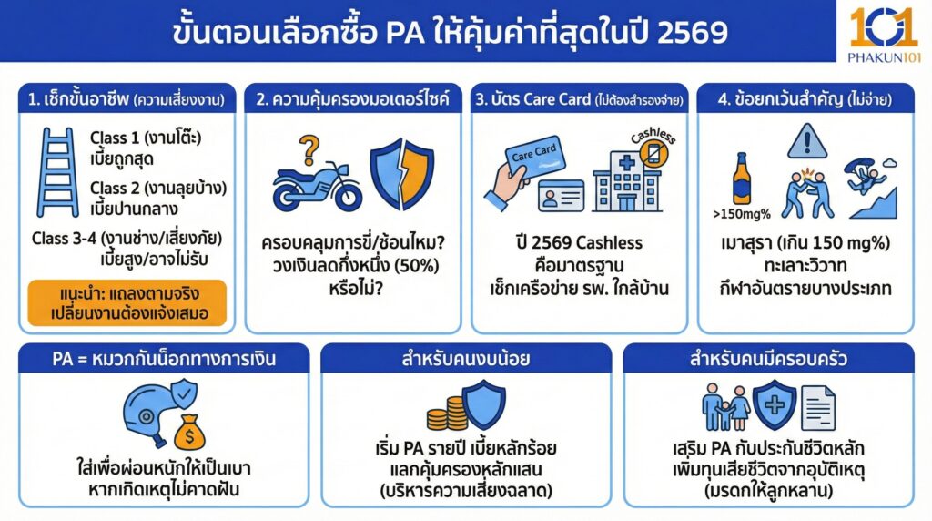 ขั้นตอนเลือกซื้อ PA ให้คุ้มค่าที่สุดในปี 2569 