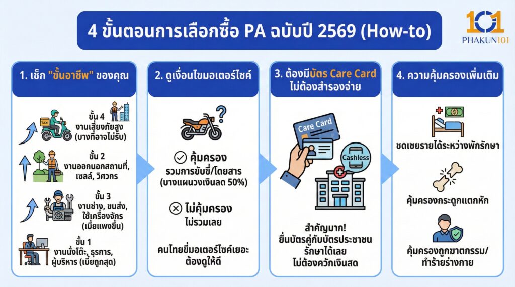 ขั้นตอนการเลือกซื้อ PA ฉบับปี 2569 (How-to)