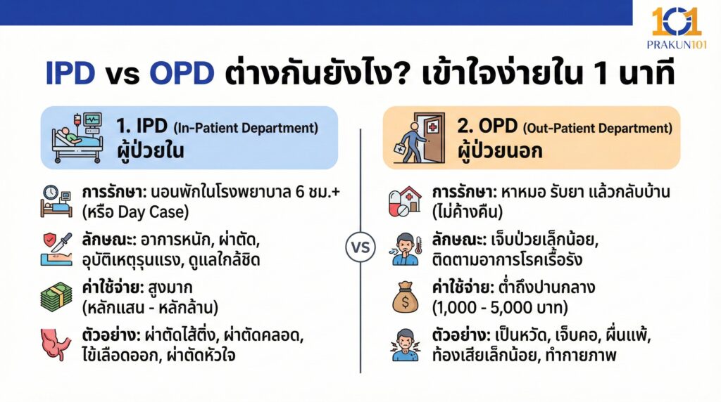 IPD vs OPD ต่างกันยังไง เข้าใจง่ายใน 1 นาที