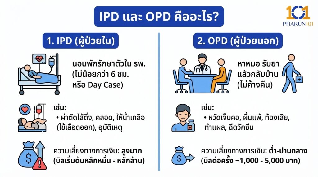 IPD และ OPD คืออะไร?