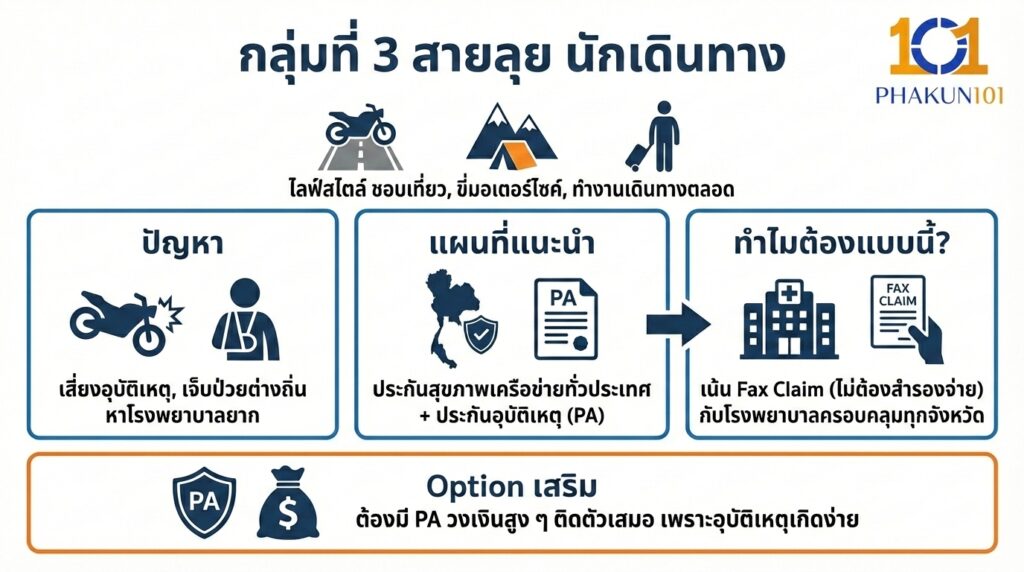 กลุ่มที่ 3 สายลุย นักเดินทาง