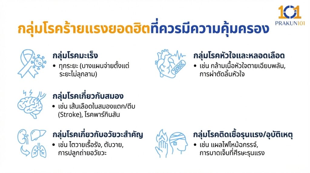 กลุ่มโรคร้ายแรงยอดฮิตที่ควรมีความคุ้มครอง กลุ่มโรคร้ายแรงยอดฮิตที่ควรมีความคุ้มครอง