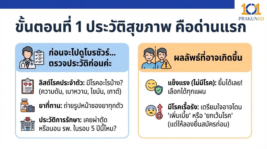 ขั้นตอนที่ 1 ประวัติสุขภาพ คือด่านแรก