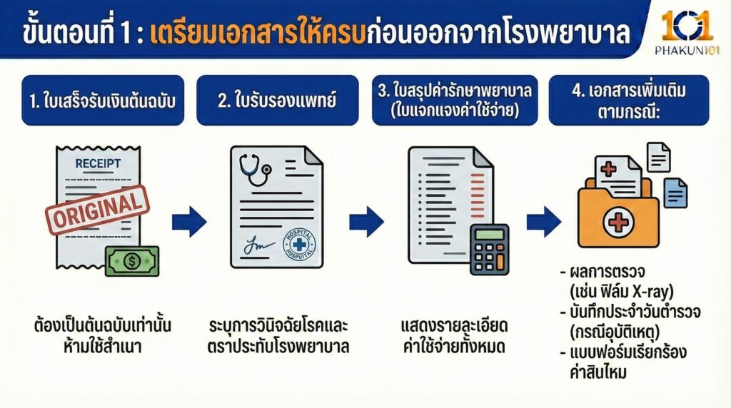ขั้นตอนที่ 1 เตรียมเอกสารให้ครบก่อนออกจากโรงพยาบาล