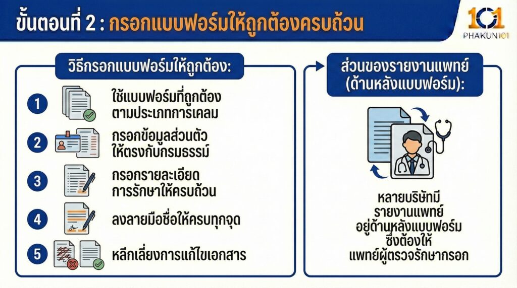 ขั้นตอนที่ 2 กรอกแบบฟอร์มให้ถูกต้องครบถ้วน