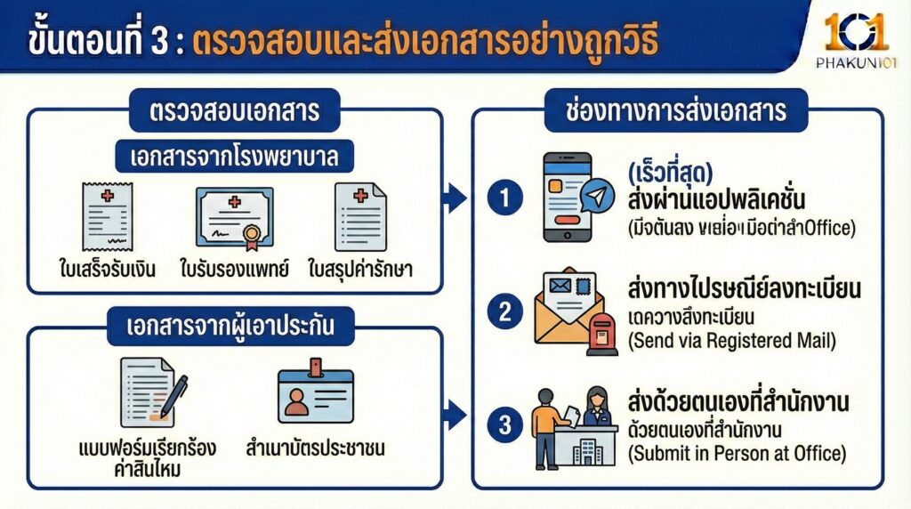 ขั้นตอนที่ 3 ตรวจสอบและส่งเอกสารอย่างถูกวิธี