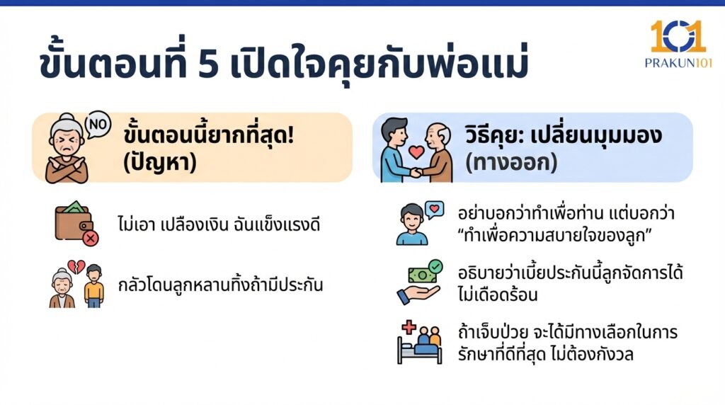 ขั้นตอนที่ 5 เปิดใจคุยกับพ่อแม่