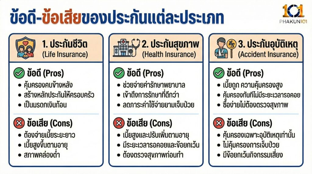 ข้อดี-ข้อเสียของประกันแต่ละประเภท ข้อดี-ข้อเสียของประกันแต่ละประเภท