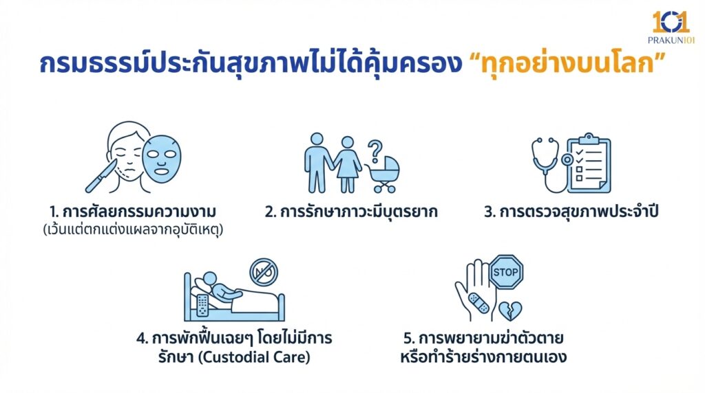 ข้อยกเว้นมาตรฐานที่คุณต้องรู้เพื่อไม่ให้หน้าแตกตอนเคลม