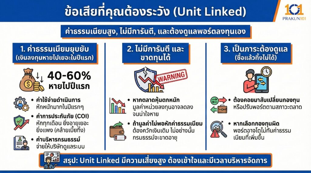 ข้อเสียที่คุณต้องระวัง