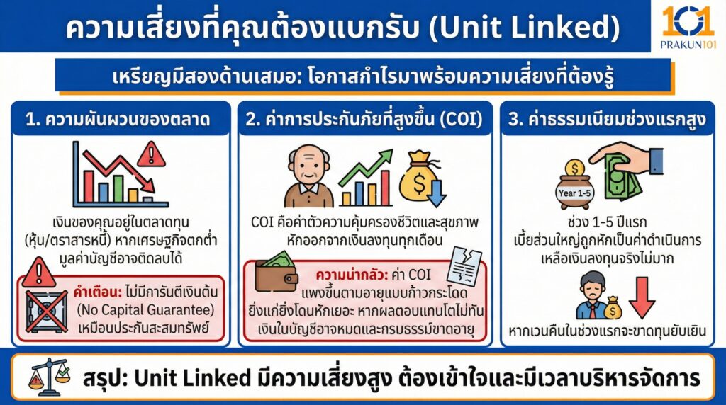 ความเสี่ยงที่คุณต้องแบกรับ