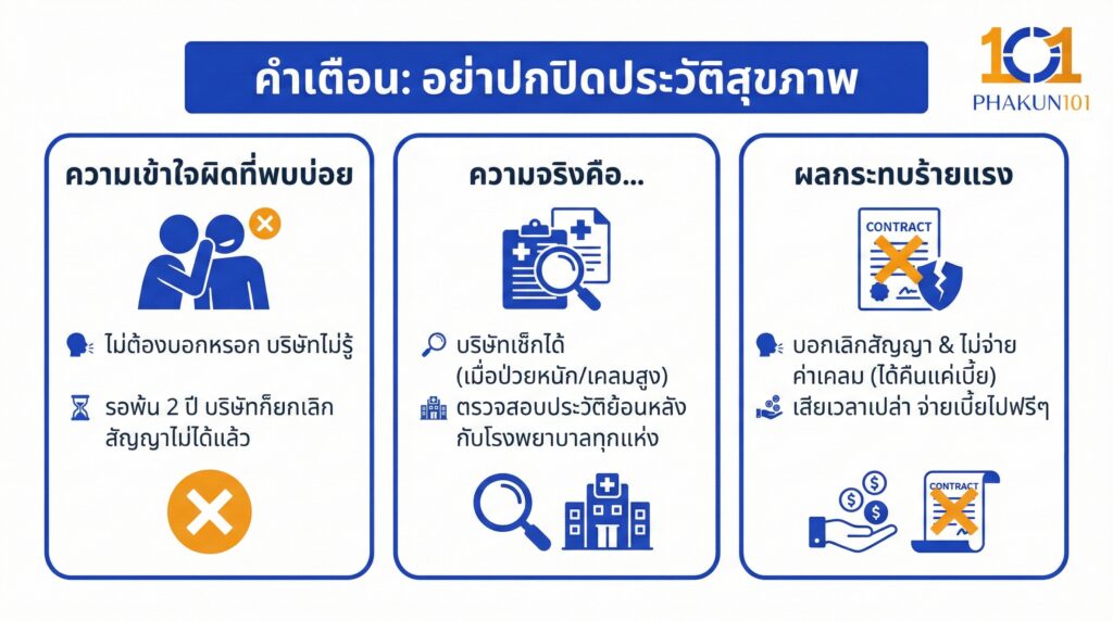 คำเตือน อย่าปกปิดประวัติสุขภาพ