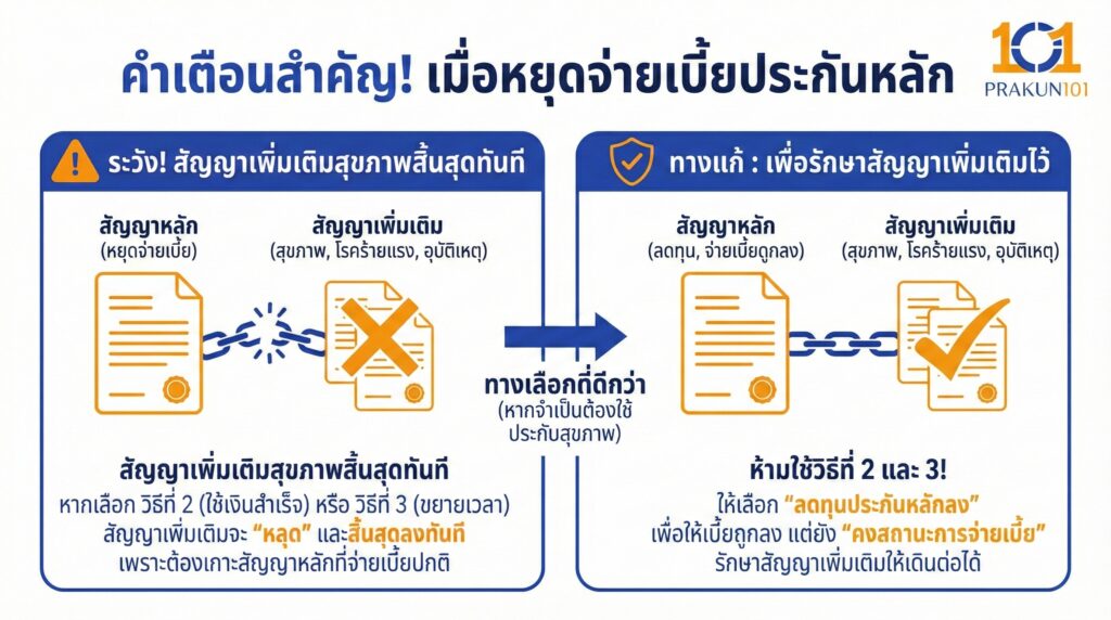 คำเตือนสำคัญของประกันสุขภาพ
