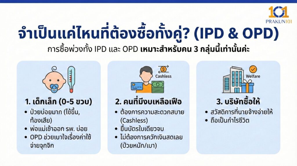 จำเป็นแค่ไหนที่ต้องซื้อทั้งคู่