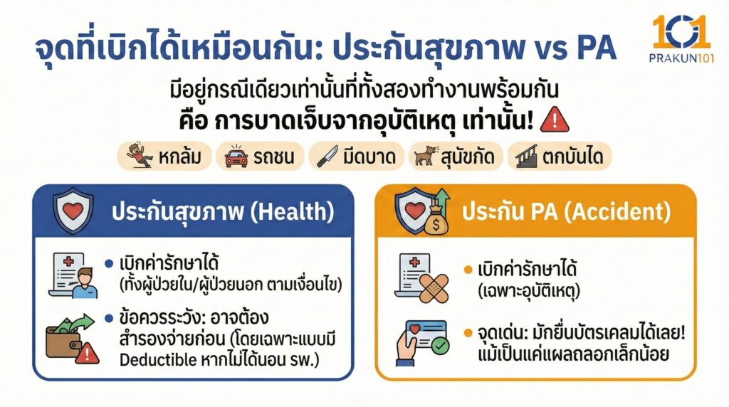 จุดที่เบิกได้เหมือนกัน