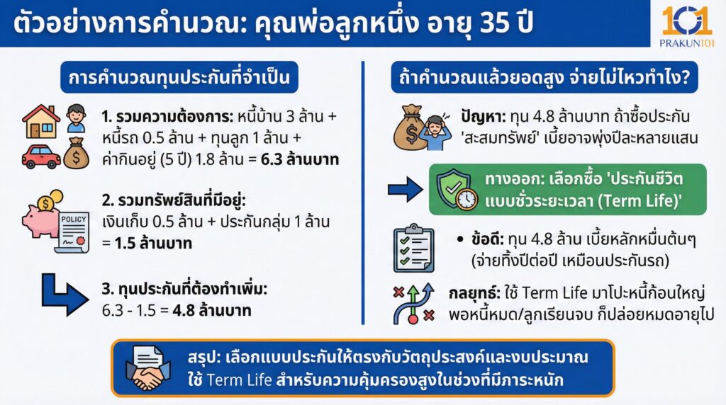 ตัวอย่างการคำนวณ
