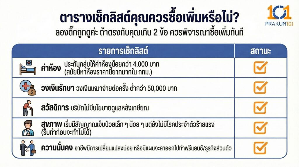 ตารางเช็กลิสต์คุณควรซื้อเพิ่มหรือไม่