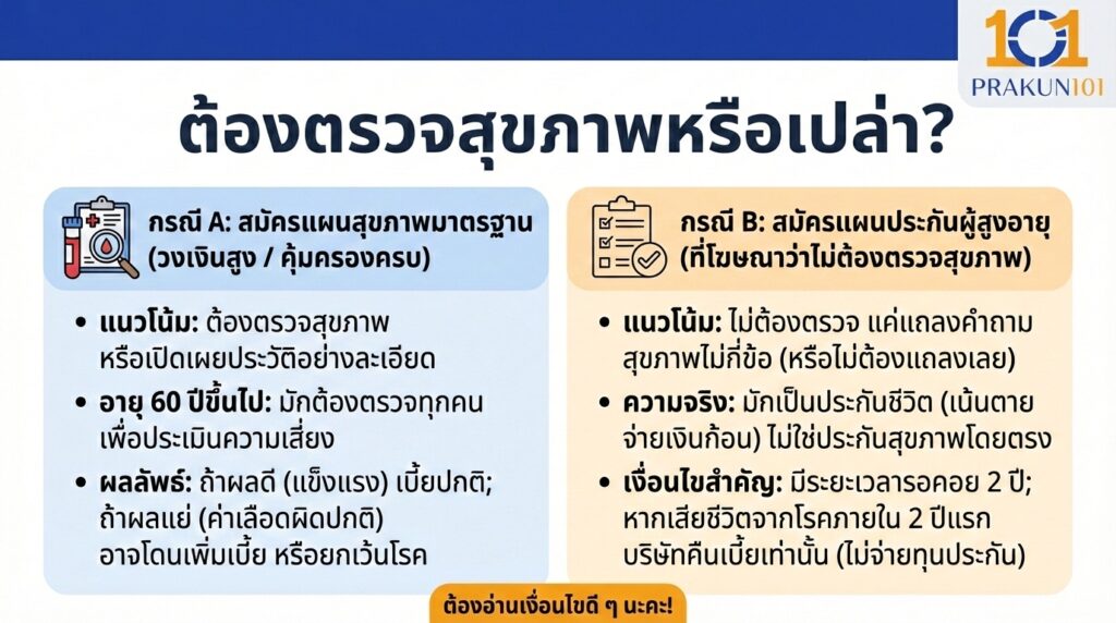 ต้องตรวจสุขภาพหรือเปล่า