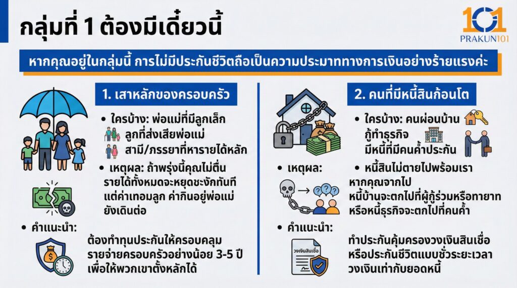 ต้องมีเดี๋ยวนี้