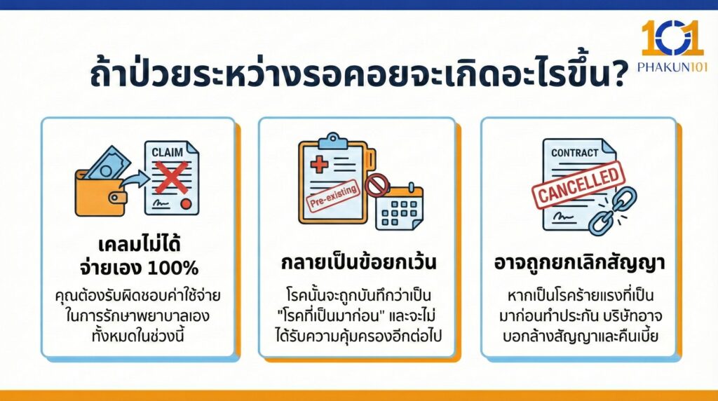 ถ้าป่วยระหว่างรอคอยจะเกิดอะไรขึ้น