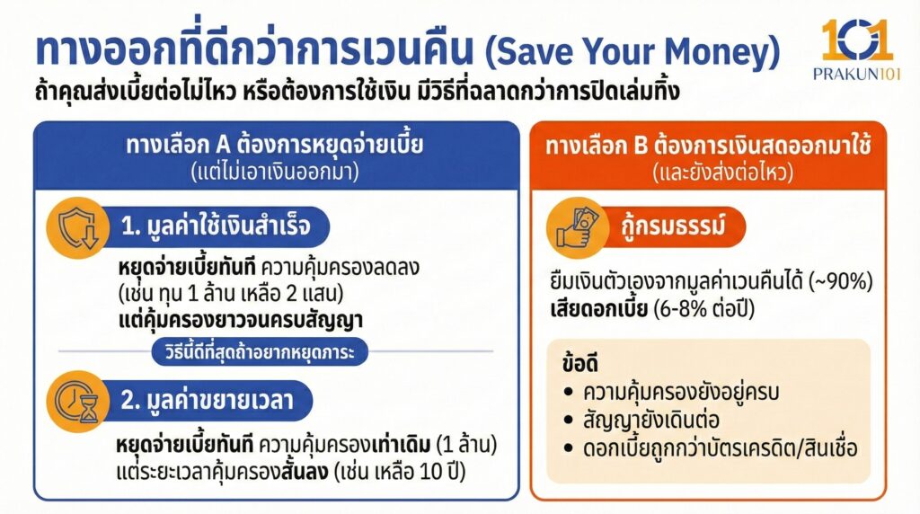 ทางออกที่ดีกว่าการเวนคืน (Save Your Money)