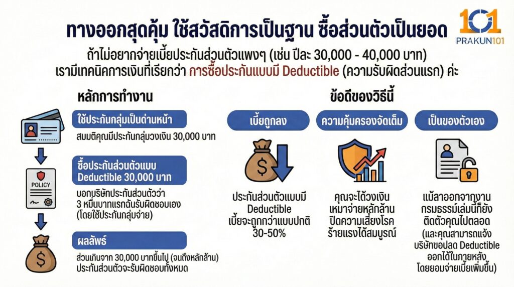 ทางออกสุดคุ้ม ใช้สวัสดิการเป็นฐาน ซื้อส่วนตัวเป็นยอด