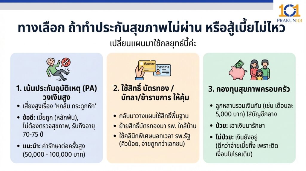 ทางเลือก ถ้าทำประกันสุขภาพไม่ผ่าน หรือสู้เบี้ยไม่ไหว