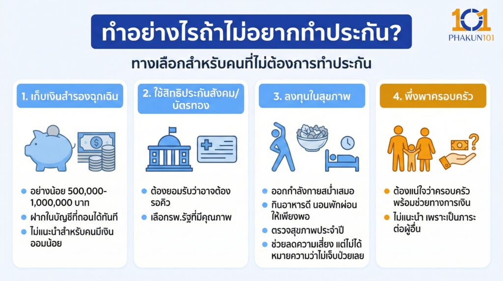 ทำอย่างไรถ้าไม่อยากทำประกัน