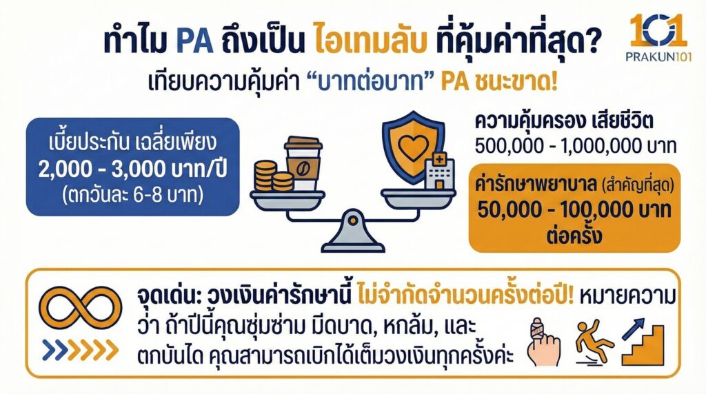 ทำไม PA ถึงเป็น ไอเทมลับที่คุ้มค่าที่สุด