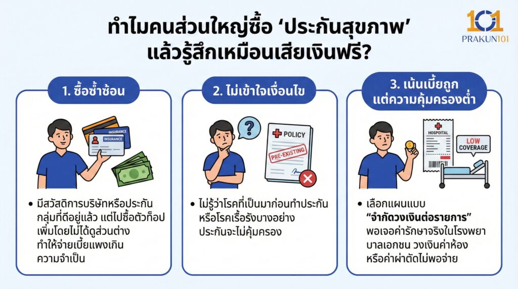 ทำไมคนส่วนใหญ่ซื้อ ประกันสุขภาพ แล้วรู้สึกเหมือนเสียเงินฟรี