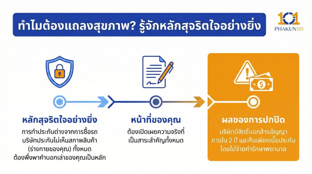 ทำไมต้องแถลงสุขภาพ รู้จักหลักสุจริตใจอย่างยิ่ง