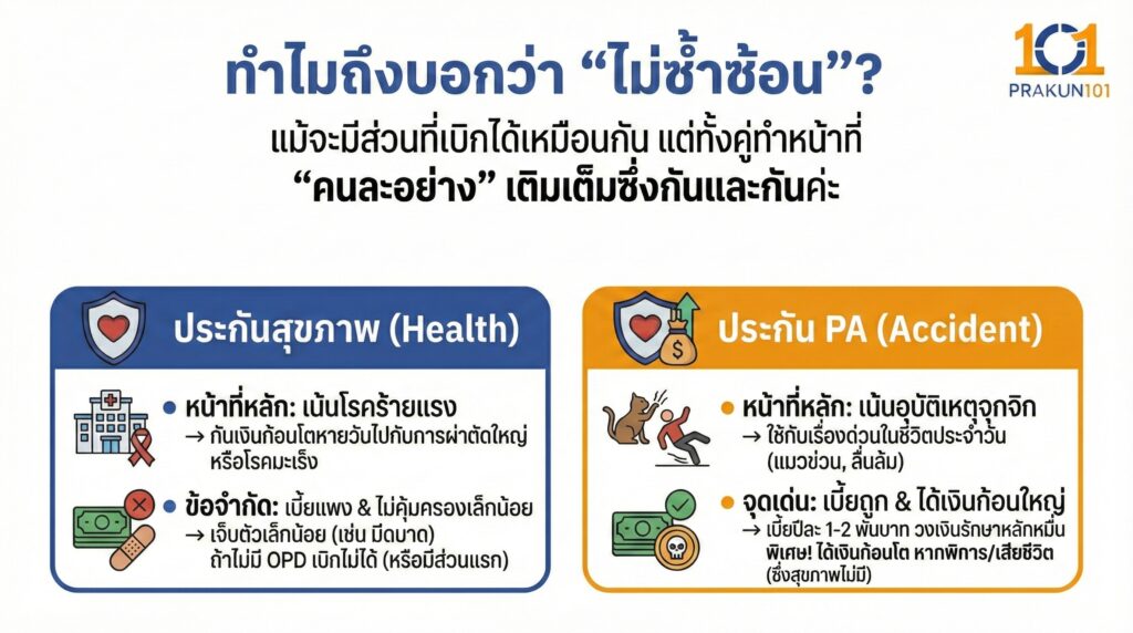 ทำไมถึงบอกว่าไม่ซ้ำซ้อน