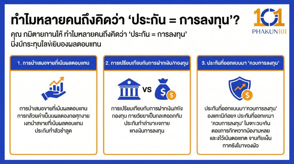 ทำไมหลายคนถึงคิดว่า ประกัน = การลงทุน