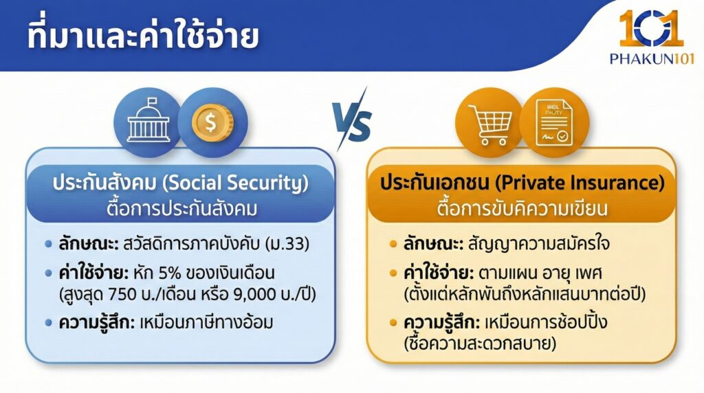 ที่มาและค่าใช้จ่าย