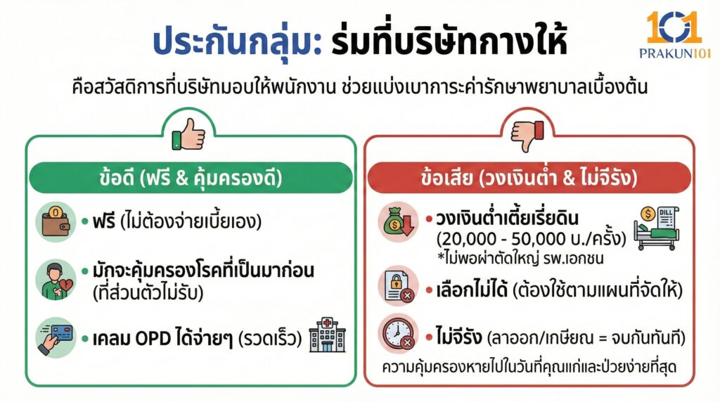 ประกันกลุ่มร่มที่บริษัทกางให้