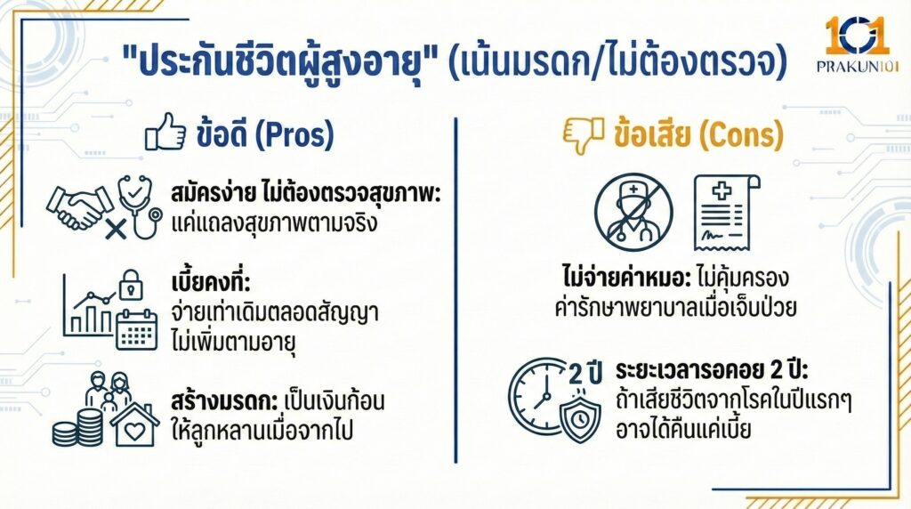 ประกันชีวิตผู้สูงอายุ (เน้นมรดกไม่ต้องตรวจ) ประกันชีวิตผู้สูงอายุ (เน้นมรดกไม่ต้องตรวจ)