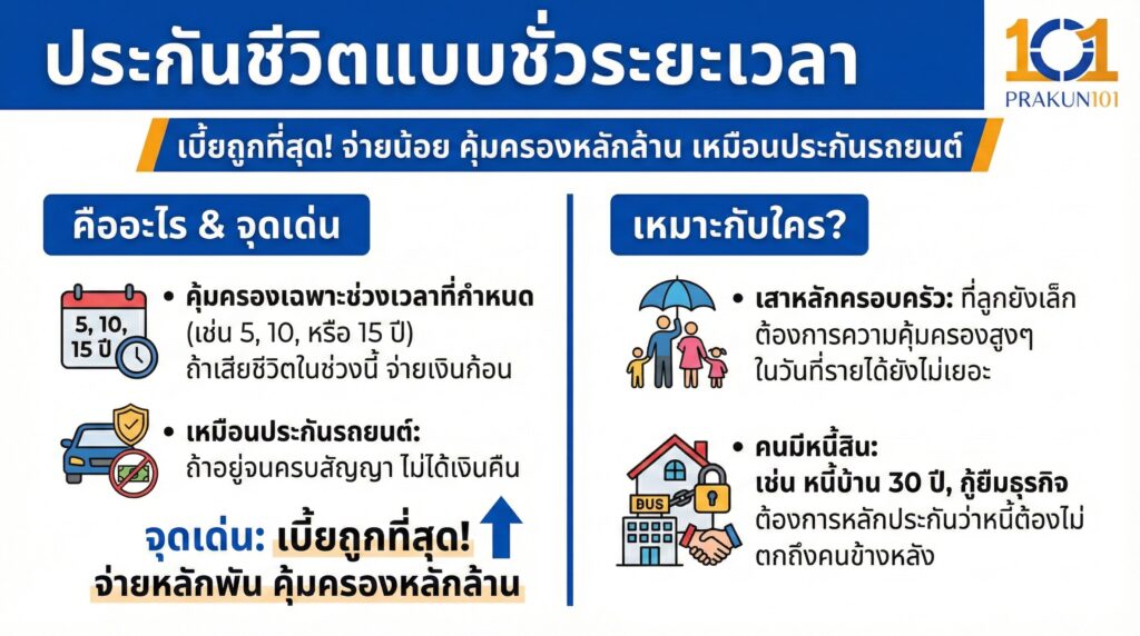 ประกันชีวิตแบบชั่วระยะเวลา 1