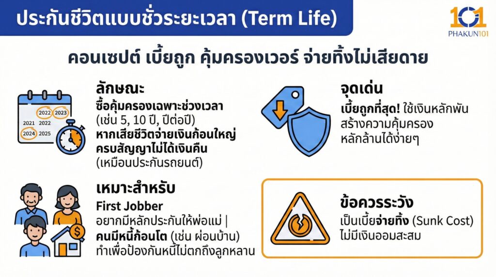 ประกันชีวิตแบบชั่วระยะเวลา