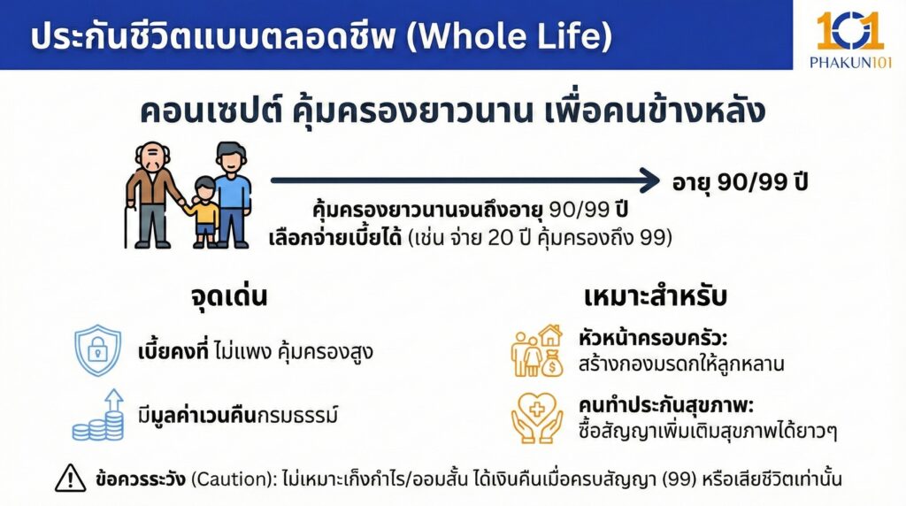 ประกันชีวิตแบบตลอดชีพ