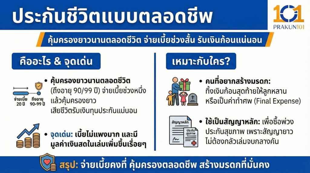 ประกันชีวิตแบบตลอดชีพ1