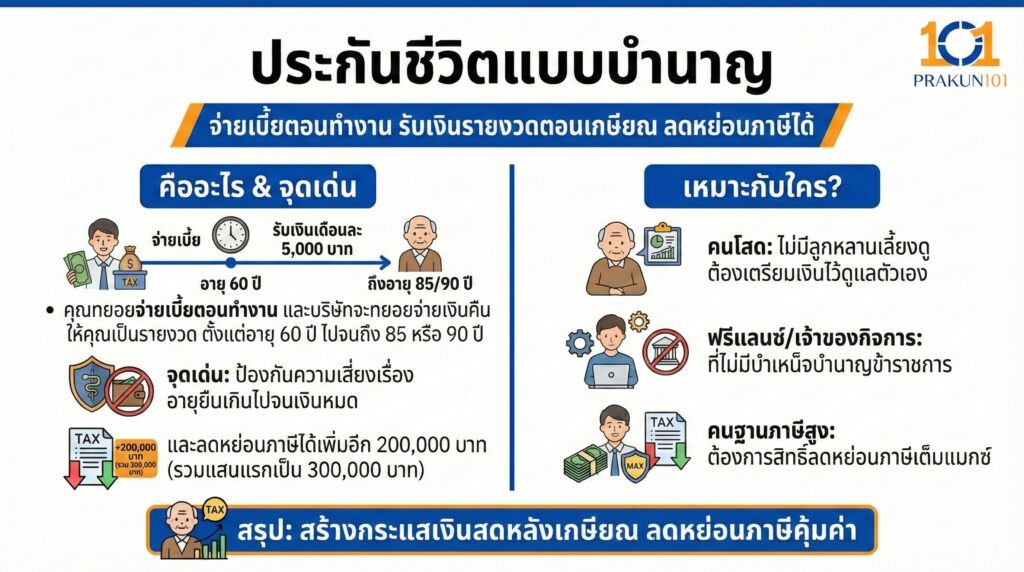 ประกันชีวิตแบบบำนาญ 1