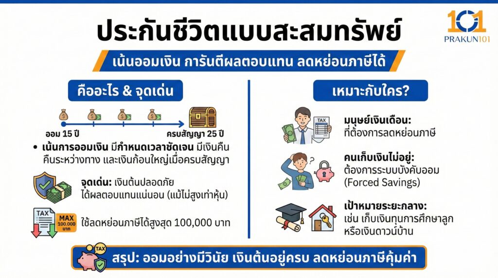 ประกันชีวิตแบบสะสมทรัพย์ 1