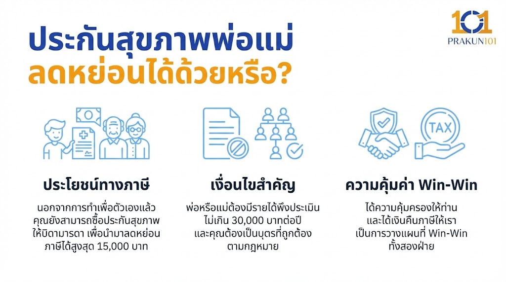 ประกันสุขภาพพ่อแม่ ลดหย่อนได้ด้วยหรือ ประกันสุขภาพพ่อแม่ ลดหย่อนได้ด้วยหรือ