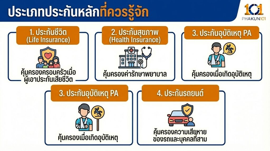 ประเภทประกันหลักที่ควรรู้จัก