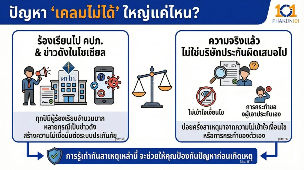 ปัญหา เคลมไม่ได้ ใหญ่แค่ไหน