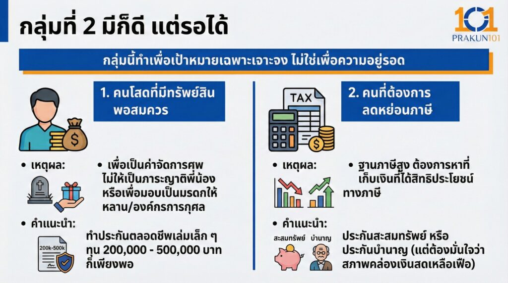 มีก็ดี แต่รอได้